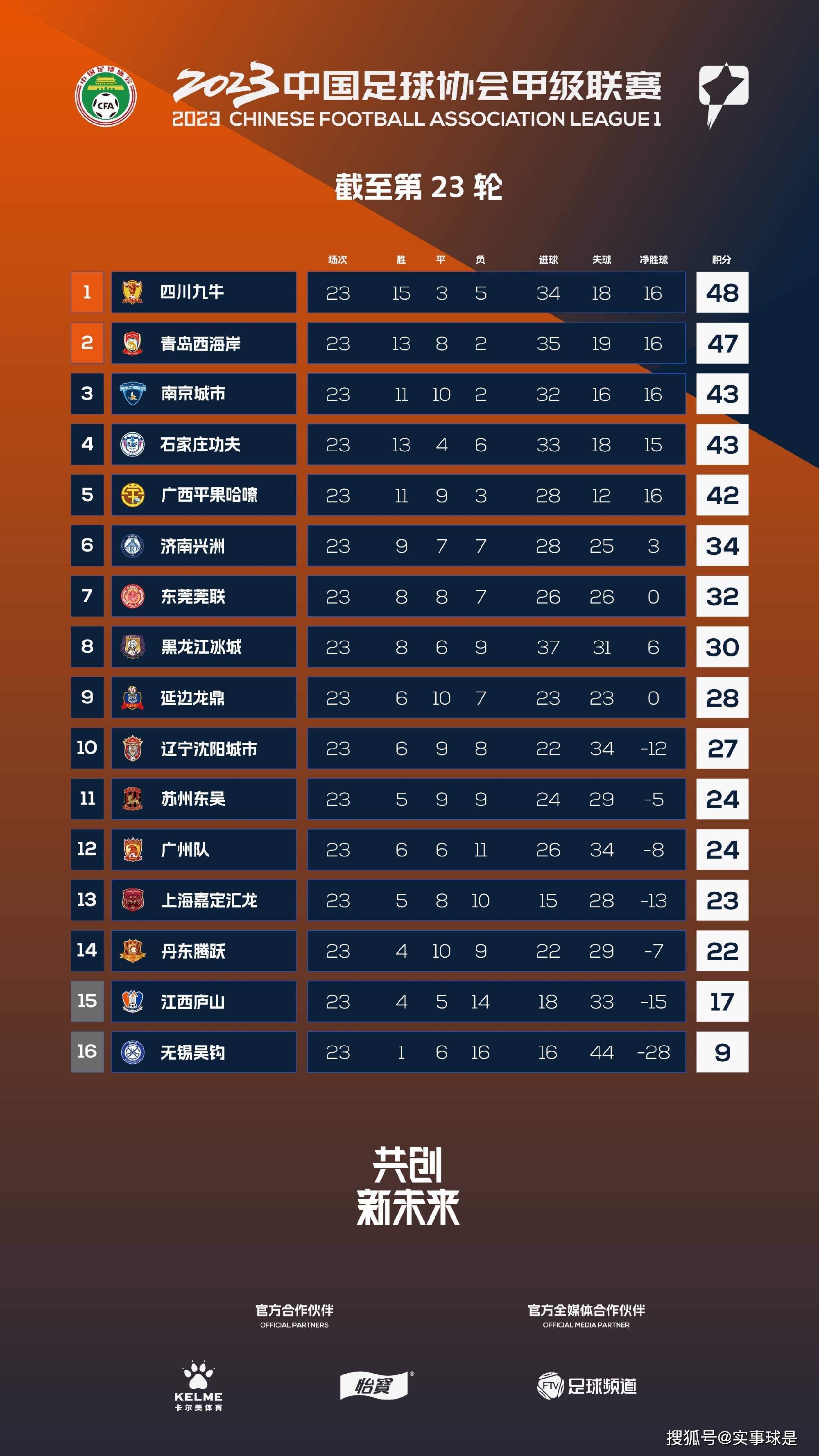 全场比赛结束，国际米兰2-0莱切。